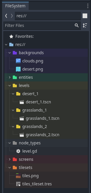 Filesystem tab showing a "levels" directory, containing a subdirectory for each level.